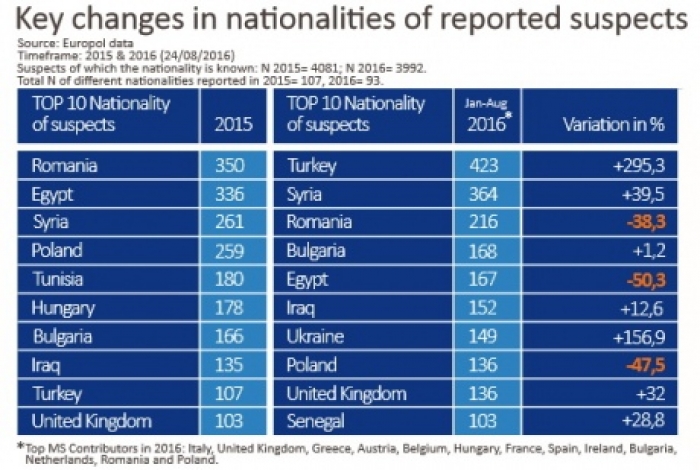 Україна піднялась на 7 місце у антирейтингу організаторів контрабанди мігрантів до ЄС