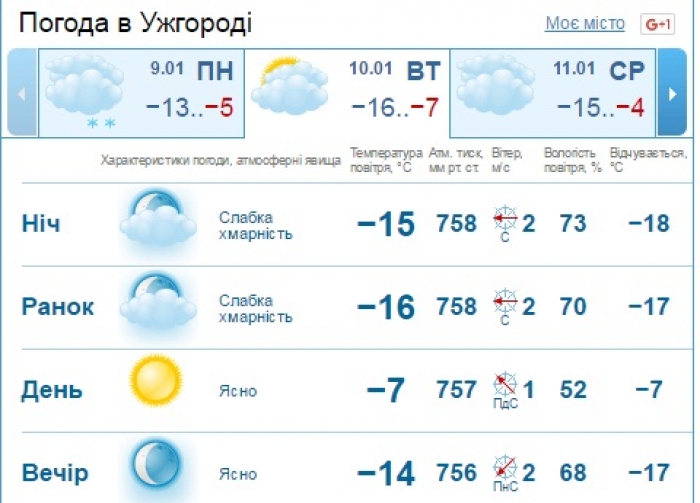 Завтра на дорогах Закарпатської області та Ужгорода збережеться мороз та ожеледиця