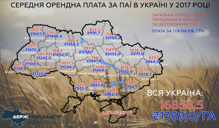 Минулоріч користування землею на Закарпатті було найдешевшим в Україні