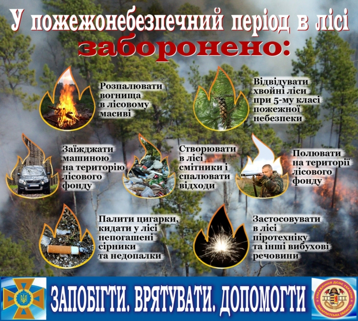 "Червона" загроза на Закарпатті збережеться і в найближчі два дні