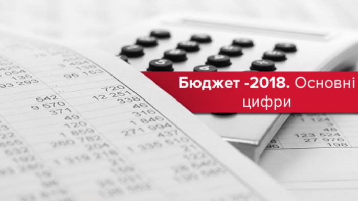 До обласного бюджету Закарпаття надійшло податків, зборів та інших доходів у сумі 362,7 млн. грн.