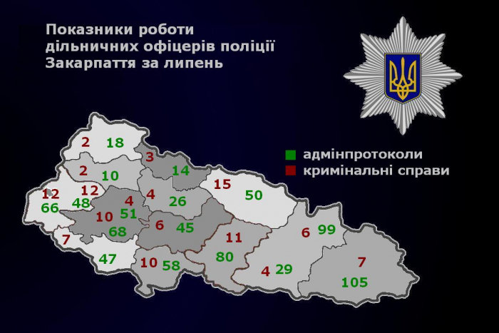 У липні дільничні офіцери поліції Закарпаття розкрили 115 кримінальних злочинів