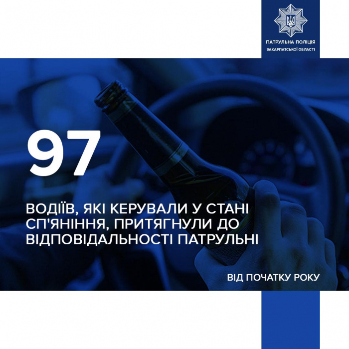 Від початку року патрульні Закарпаття притягнули до відповідальності за нетверезе керування 97 водіїв