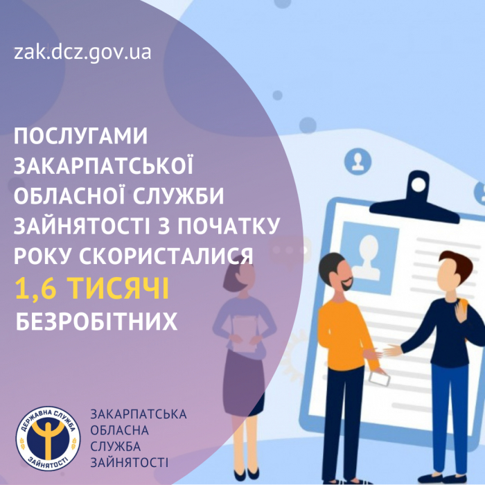 Послугами Закарпатської обласної служби зайнятості з початку року скористалися близько 1,6 тисяч безробітних

