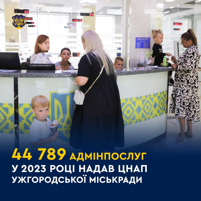 ЦНАП Ужгородської міськради у 2023-му надав майже 45 тисяч адмінпослуг

