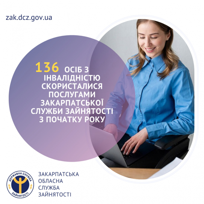 136 осіб з інвалідністю скористалися послугами  Закарпатської служби зайнятості з початку року

