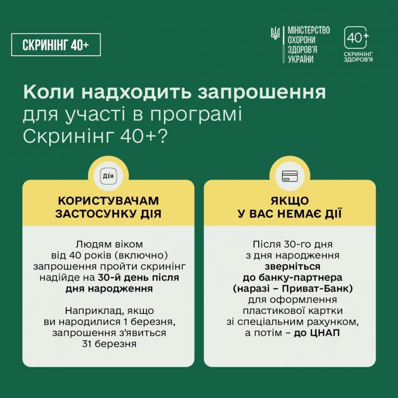 Стартує національна програма «Скринінг здоров’я 40+»