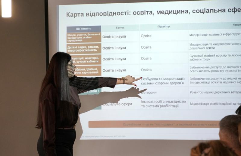 Транспорт, інфраструктура, освіта та медицина: в Ужгороді визначили інвестиційні пріоритети на наступні три роки