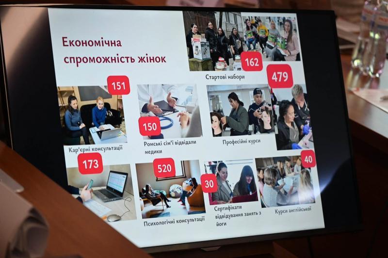 Ужгород прийняв Всеукраїнський форум проєктних рішень для розвитку ромських громад