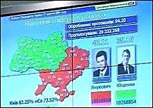 Дані щодо явки виборців Адміністрації Президента і ЦВК різняться на 1,12 млн голосів