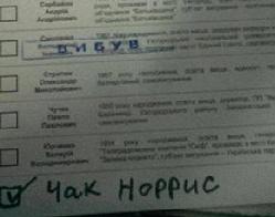 Ужгородець  проголосував за Чака Норріса!