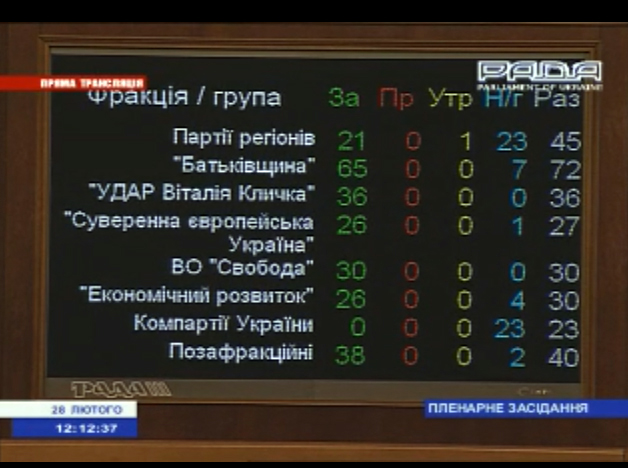 Рада відправила у відставку Нацраду з питань телебачення і радіомовлення 