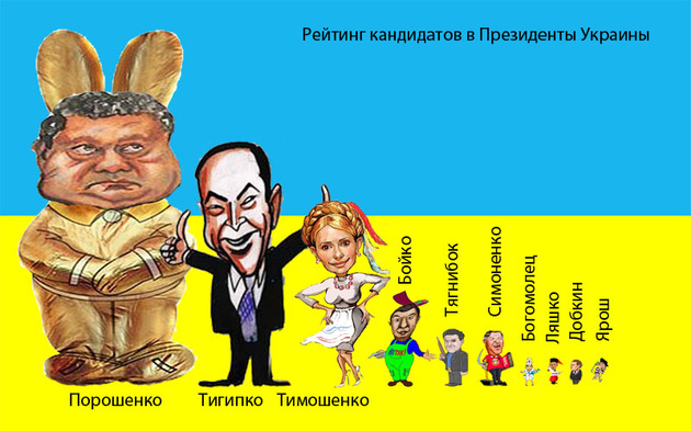 Рейтинги потенційних кандидатів на президентських виборах 
