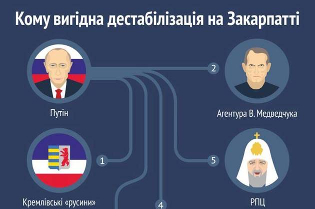 Кремль «заморозить» балогівські мільйони у російсько-австрійському банку за недолугу політику 