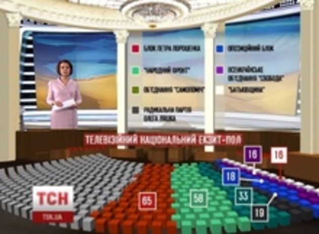Кому і скільки дістанеться парламентських крісел? 