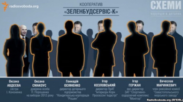 Український президент незаконно прикупив собі «золотої» столичної земельки (ВІДЕО)
