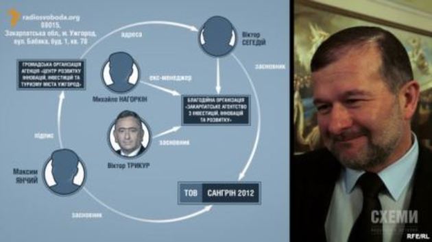Екс-балогівці створили схему «освоєння» грошей ЄС поза законом (ВІДЕО)


