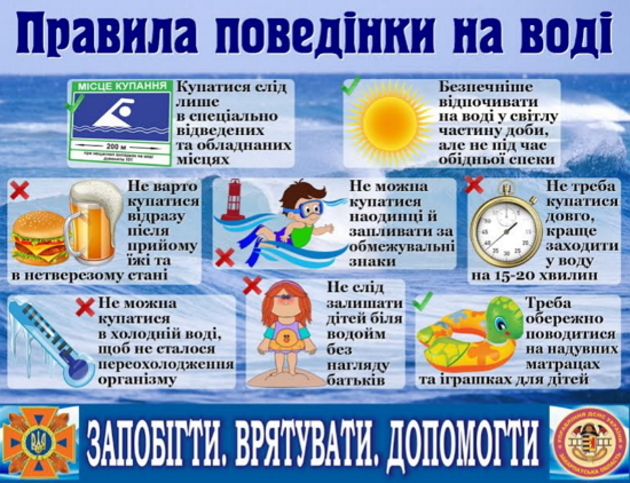 Коли «водні артерії» стають смертельною пасткою...