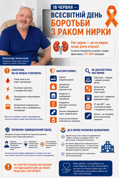 Підступний і безсимптомний: лікар-хірург, онколог Олександр Зеленський розповів, як вчасно розпізнати рак нирки