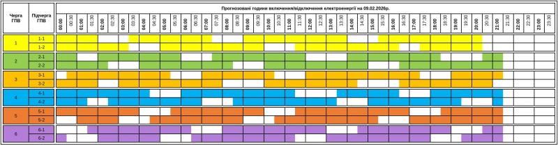 До 17 годин без світла завтра, 9 лютого, на Закарпатті – ГРАФІК