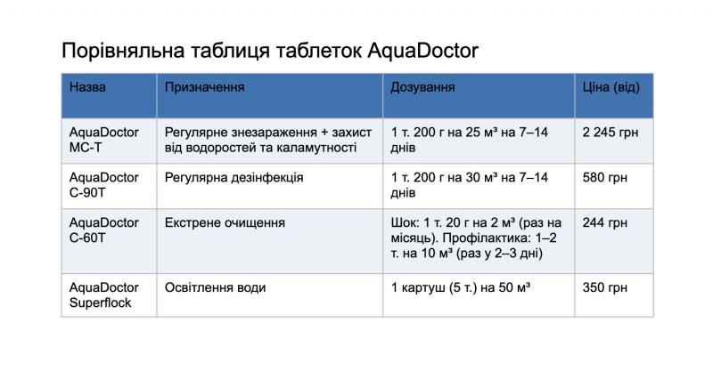 Як працюють таблетки для басейну: стерильність води на весь тиждень без зайвого клопоту