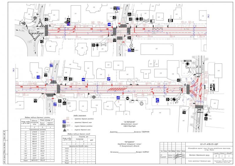 До уваги водіїв! Зміни в організації руху на вулиці Митній в Ужгороді