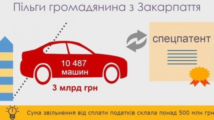 Нічогенька схема: закарпатець ввіз в Україну без сплати ПДВ 10,5 тисяч автівок, із них 6 - Maybach