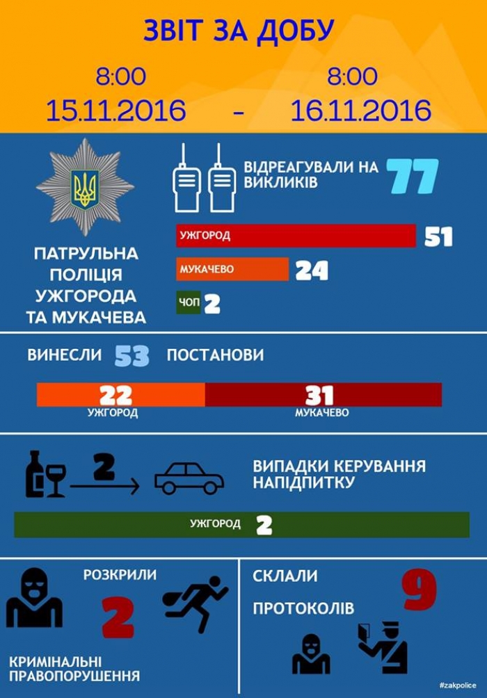 Двох нетверезих водіїв затримали поліцейські в Ужгороді