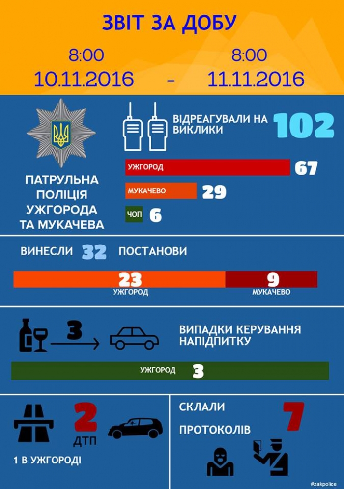 Трьох нетверезих водіїв "зловили" патрульні в Ужгороді