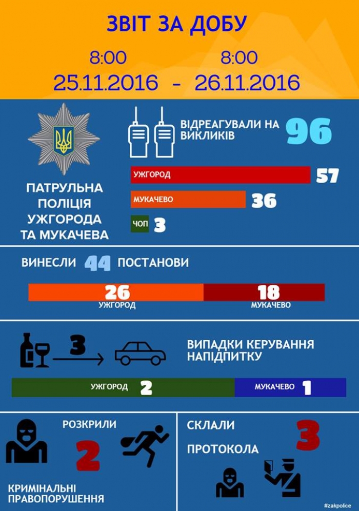 В Ужгороді патрульним "попалися" два нетверезі водії