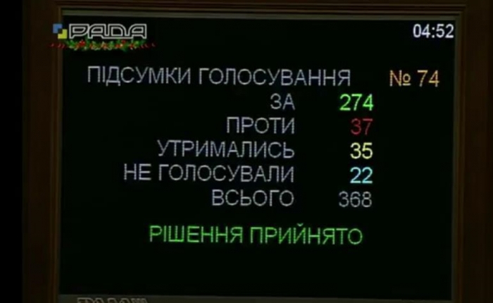 Кошторис країни на 2017 рік прийнято: основні цифри