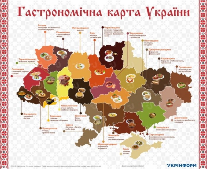 Гастрономічна карта України – що їдять в різних областях країни