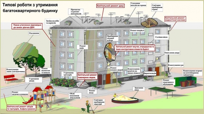 Хто управлятиме Вашим будинком, вирішила Ужгородська міська рада (ПОВНИЙ ПЕРЕЛІК)