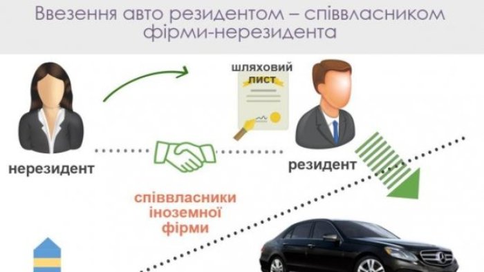 Як працює схема ввезення авто фірмою-резидентом?