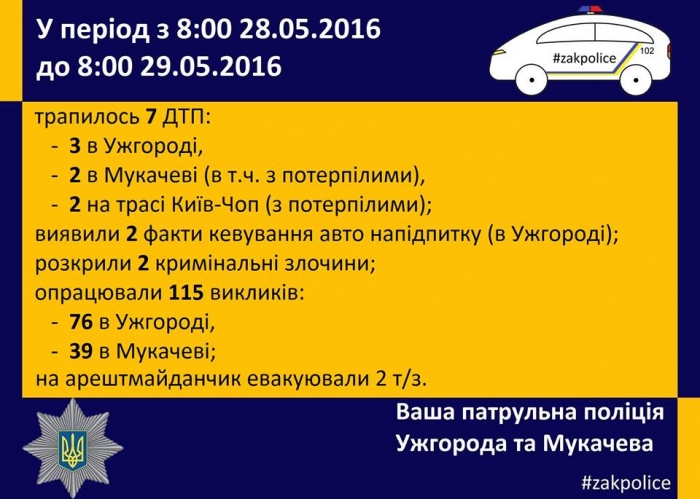 Скільки ДТП сталось на Закарпатті за минулу добу?
