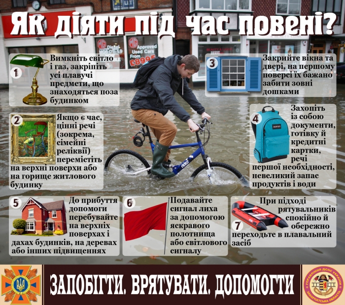 Рятувальники інформують, як діяти під час паводку