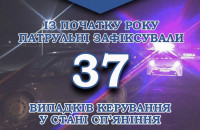 Відсвяткували: на новорічно-різдвяні свята копи Закарпаття зафіксували 37 п’яних за кермом