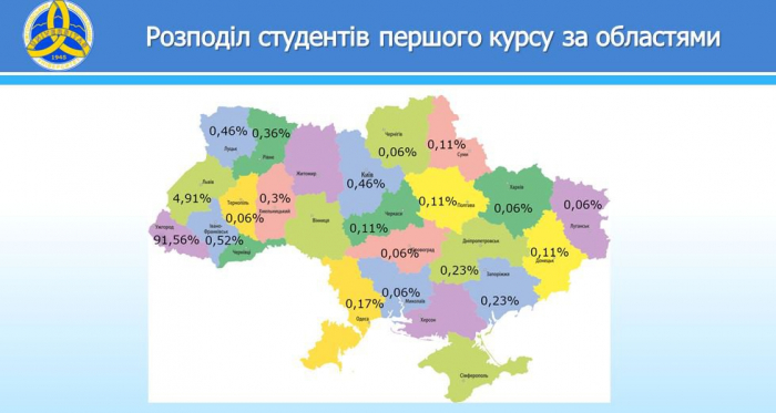 Ректор Володимир Смоланка розповів про попередні результати вступної кампанії в УжНУ