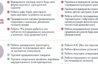 Ужгородцям - про посилені карантинні заходи в січні