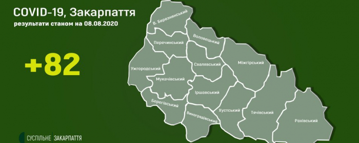 COVID-19 на Закарпатті: 82 нових випадків інфікування