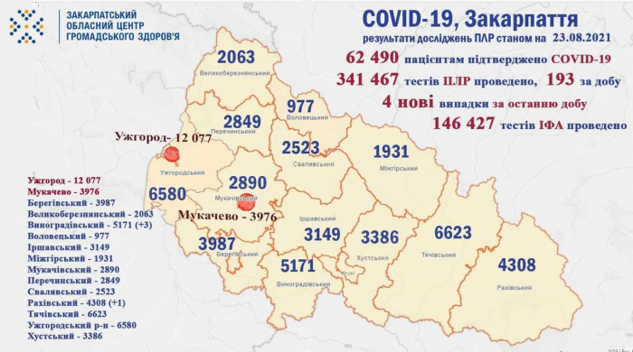 На Закарпатті 4 нові випадки коронавірусу за добу