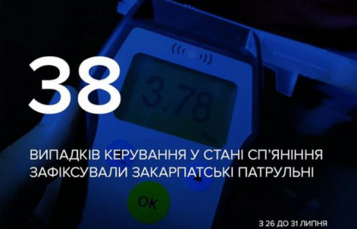 Антирекорд: за тиждень на Закарпатті спіймали 38 нетверезих водії