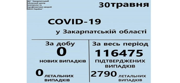 Про ситуацію з COVID-19 на Закарпатті