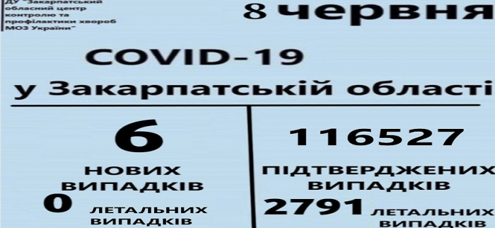 На Закарпатті виявили 6 випадків COVID-19