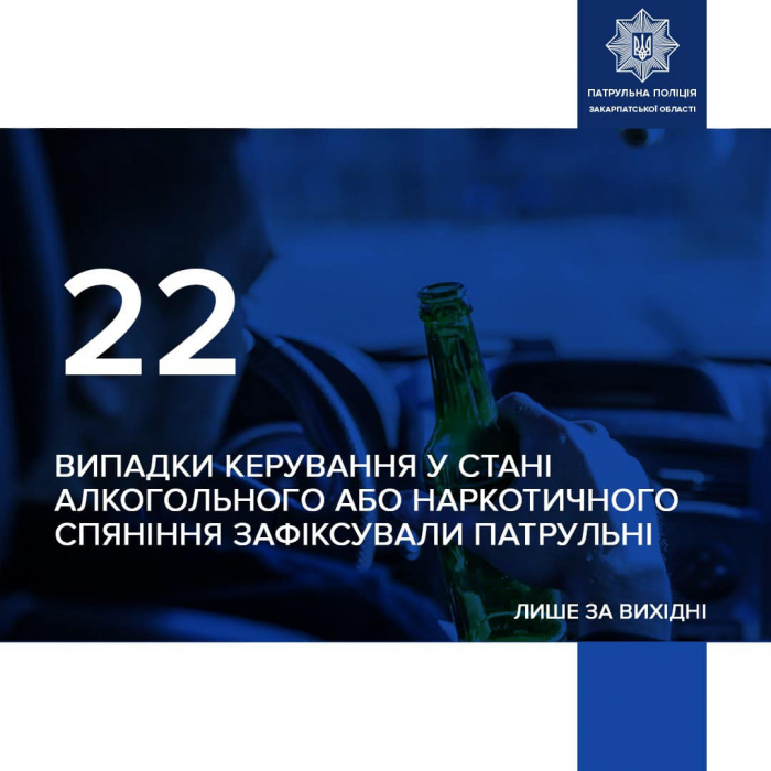 Протягом вихідних закарпатські патрульні зафіксували 22 випадки керування у стані наркотичного або алкогольного сп‘яніння