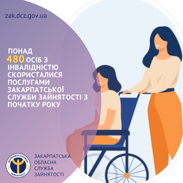 Понад 480 осіб з інвалідністю скористалися послугами Закарпатської служби зайнятості з початку року
