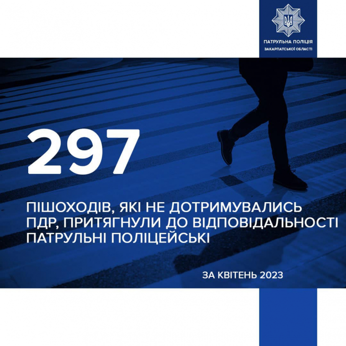 У квітні на Закарпатті притягнули до відповідальності 297 пішоходів за недотримання ПДР