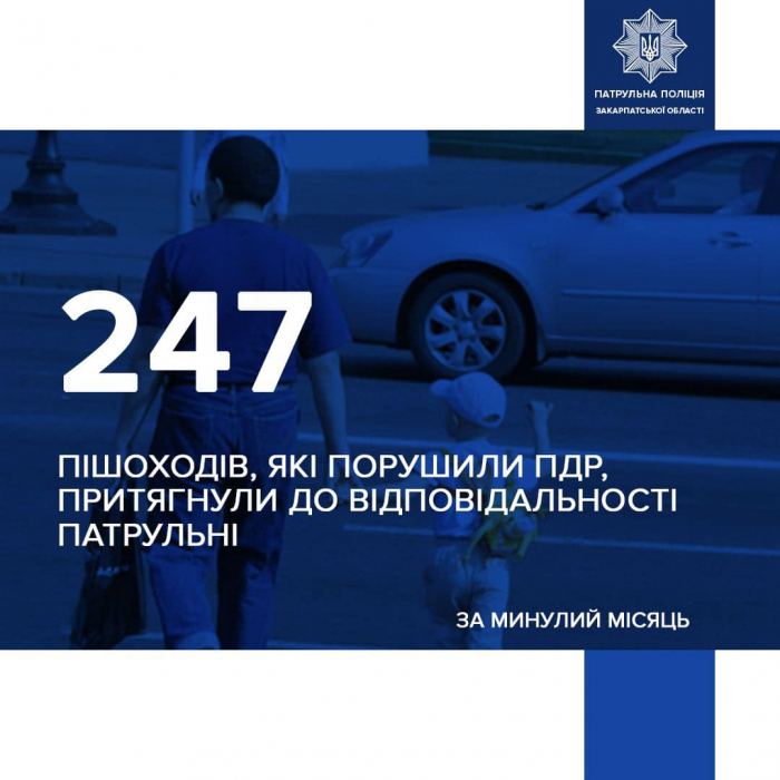 Упродовж червня 2023 року патрульні Закарпаття зафіксували  247 пішоходів, які недотримувалися правил дорожнього руху