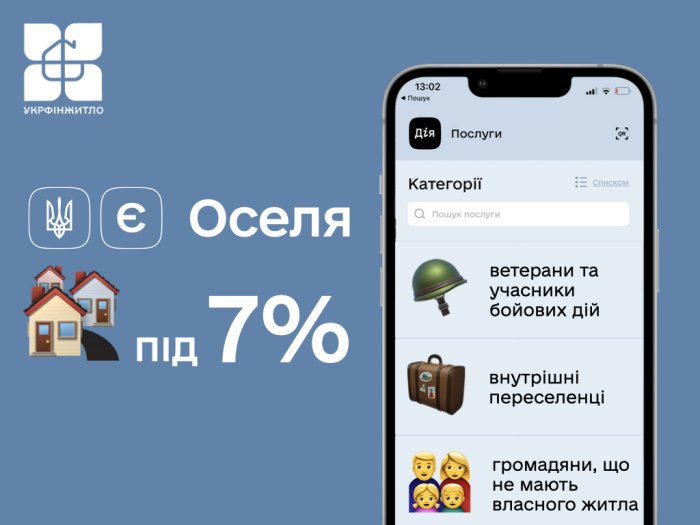 єОселя під 7%: хто і що може придбати в кредит за програмою