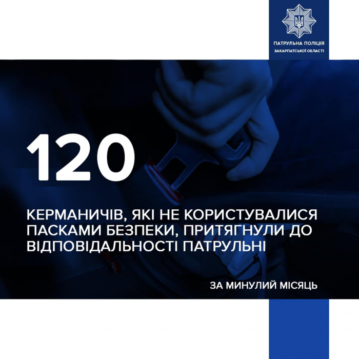 120 водіїв, які не користувалися пасками безпеки, у вересні притягнули до відповідальності закарпатські патрульні
